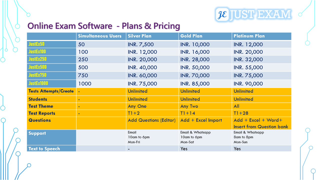 online exam software pricing Just Exam
