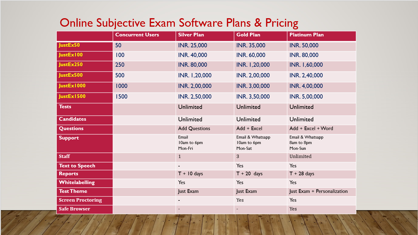 online subjective exam software pricing
