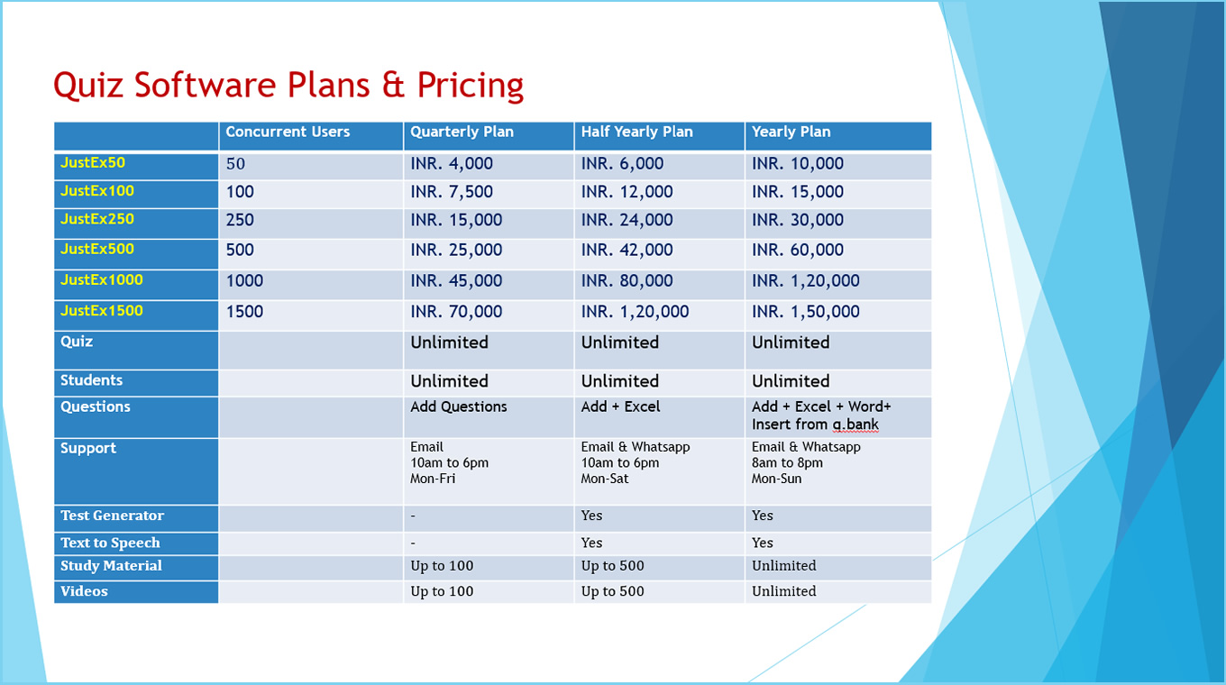 online quiz software pricing